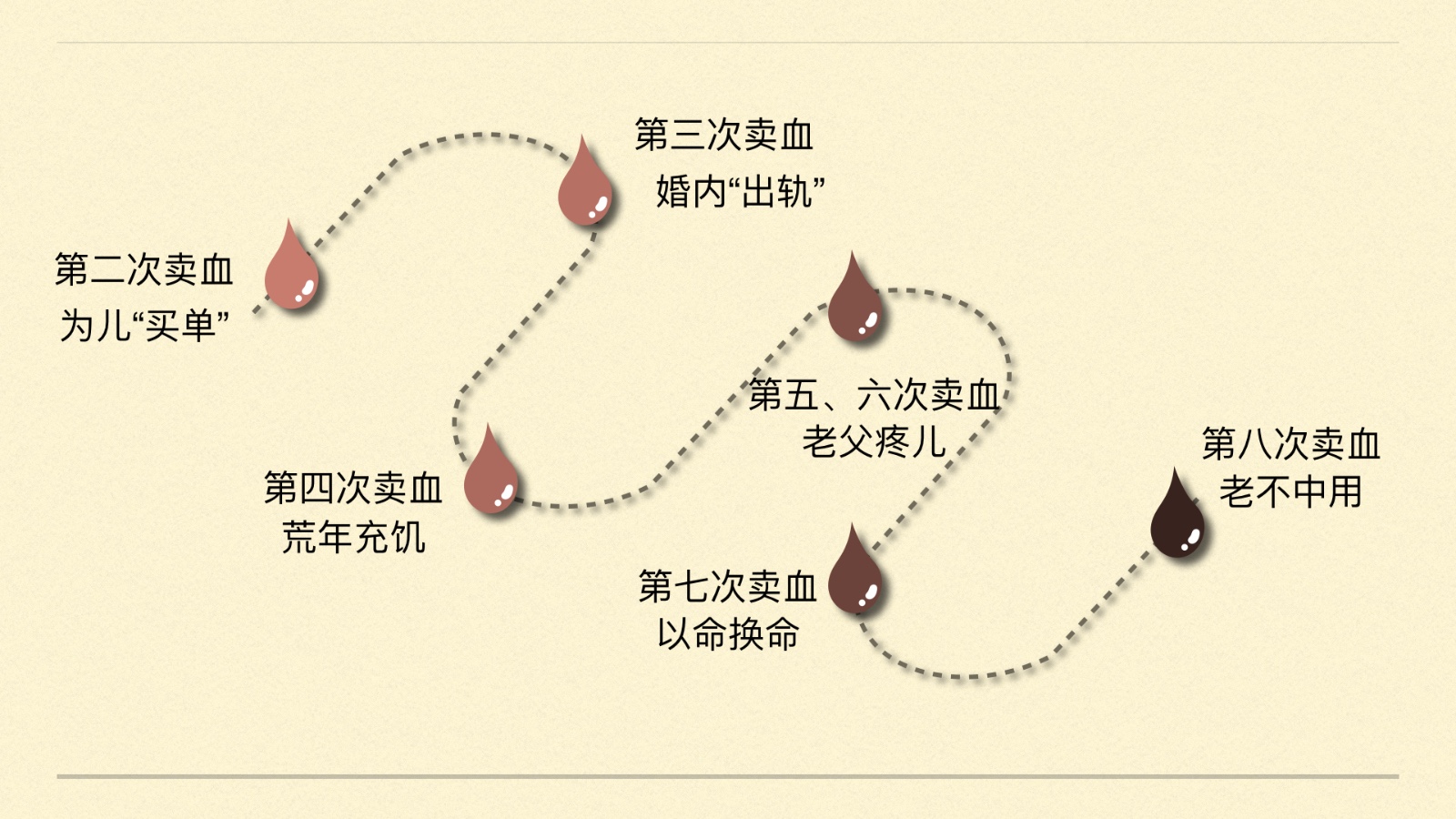 惟胜读书|《许三观卖血记》