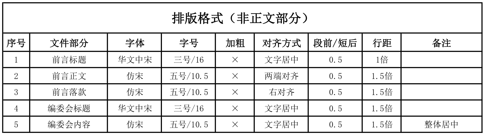 排版格式(非正文部分).jpg 排版格式(非正文部分).jpg