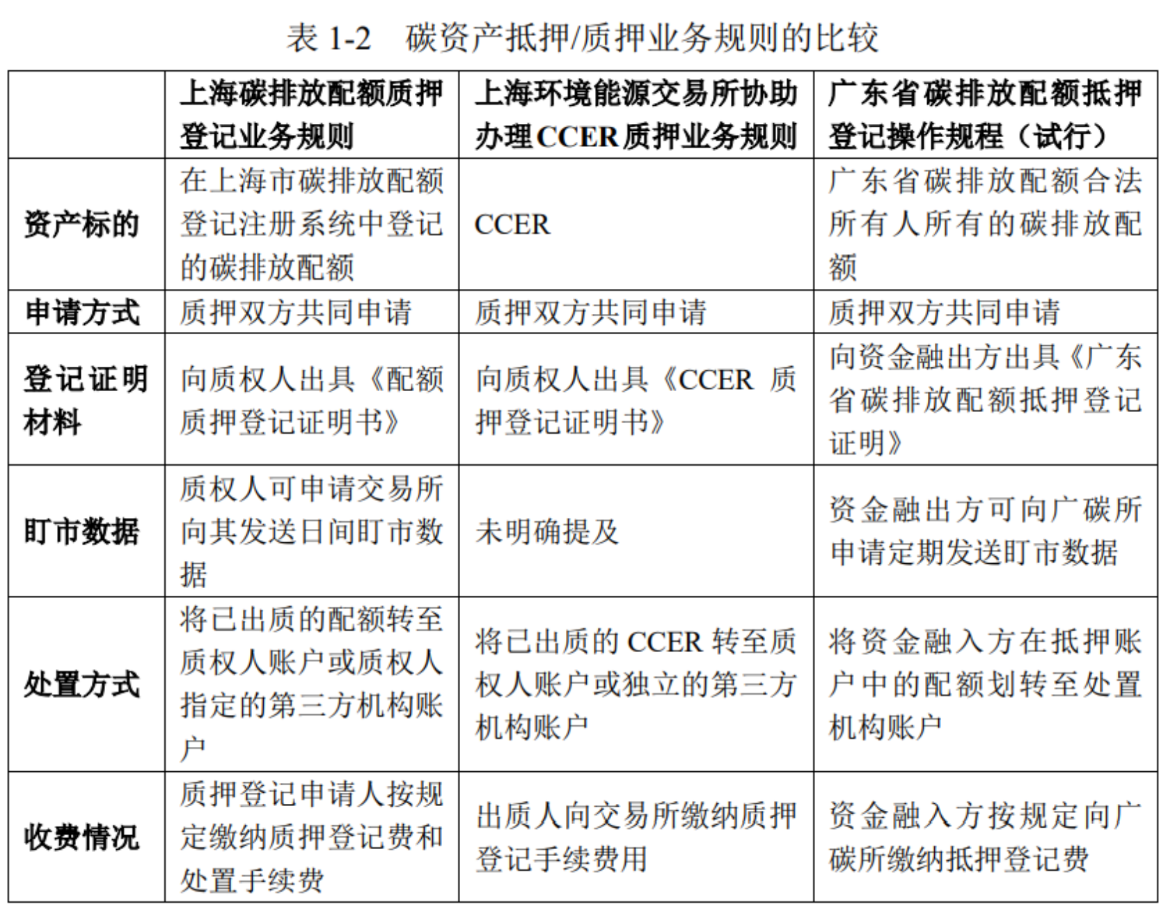 碳金融业务1.png 碳金融业务1.png