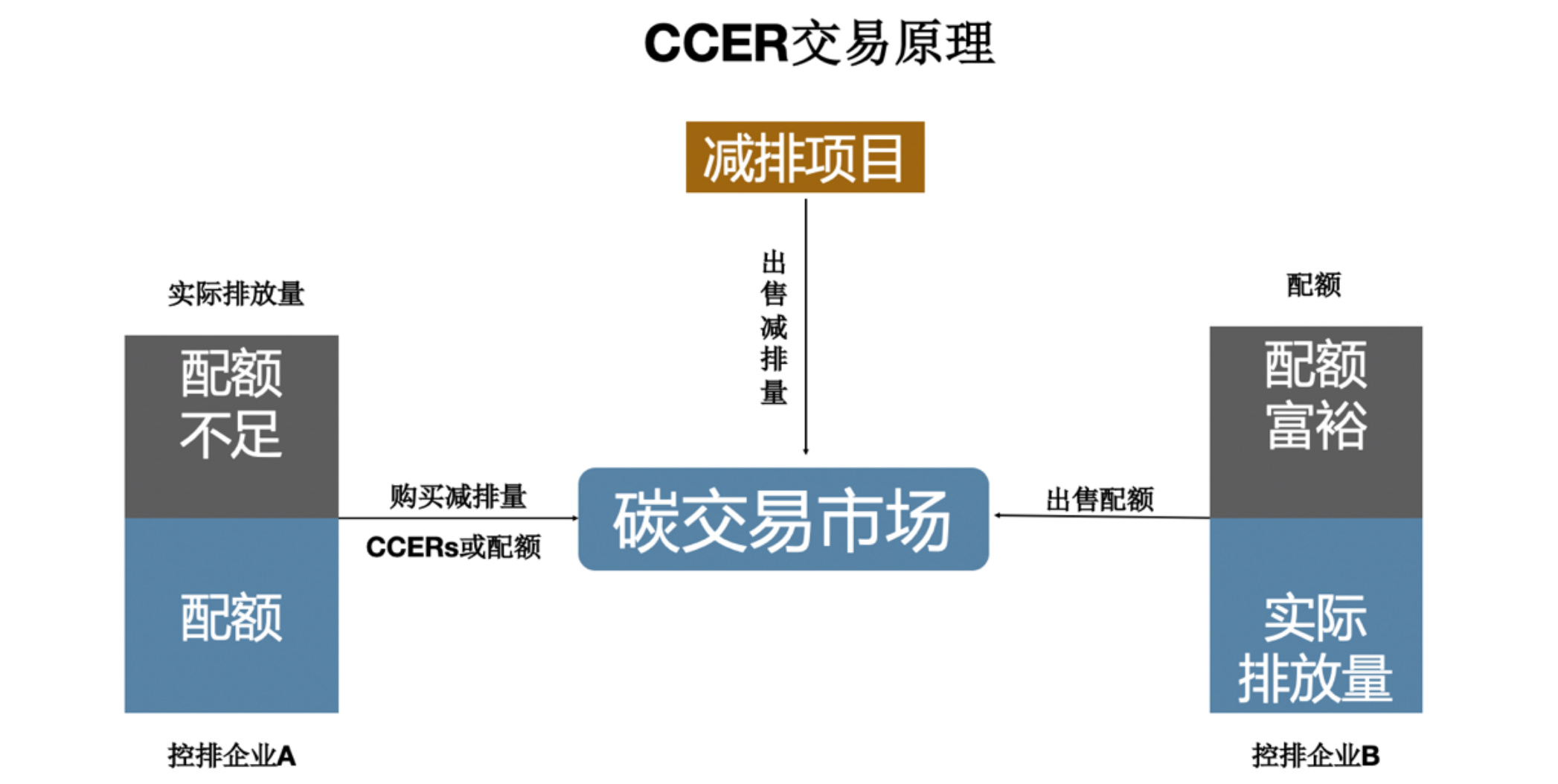 11月5号 碳排放权插图1.png 11月5号 碳排放权插图1.png