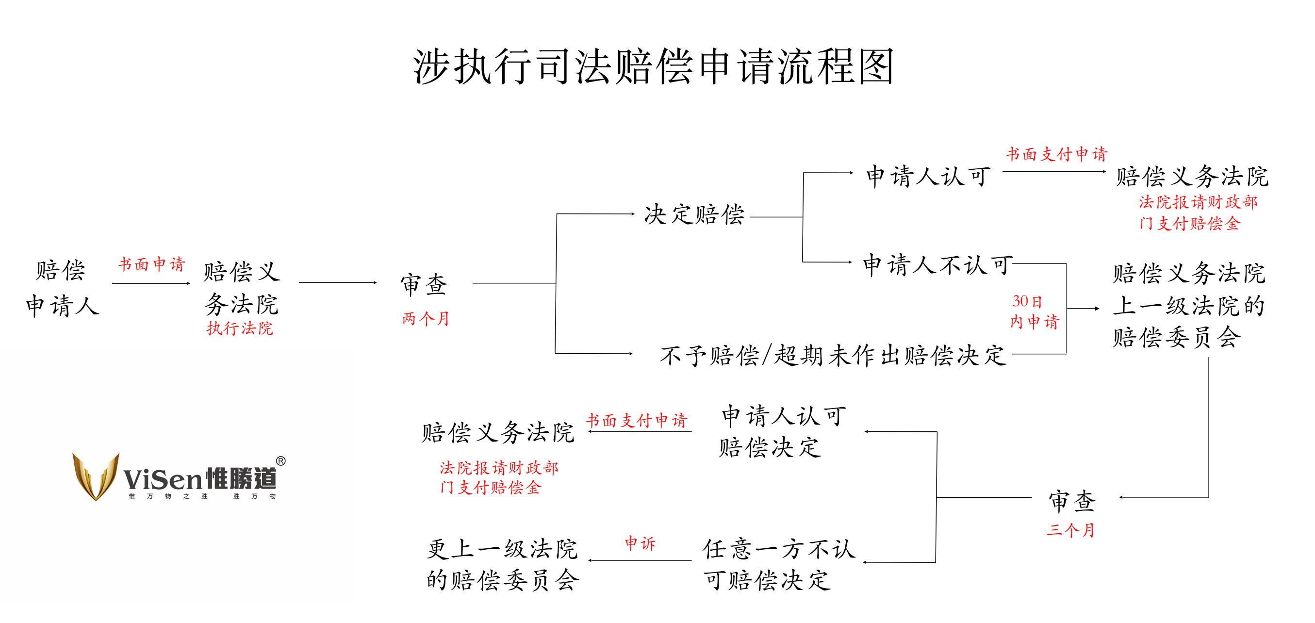 211-附件图.png 211-附件图.png